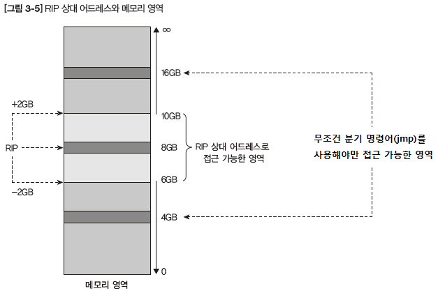 [그림 3-5].png